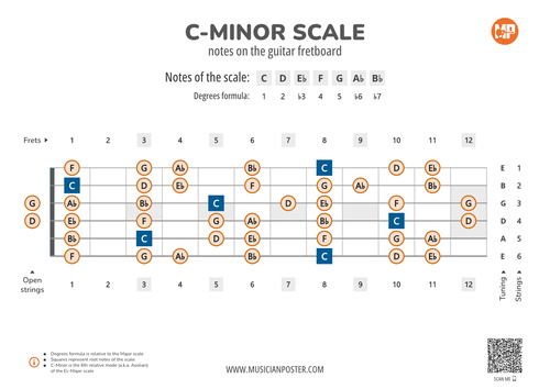 C-Minor Scale Notes on the Guitar Fretboard