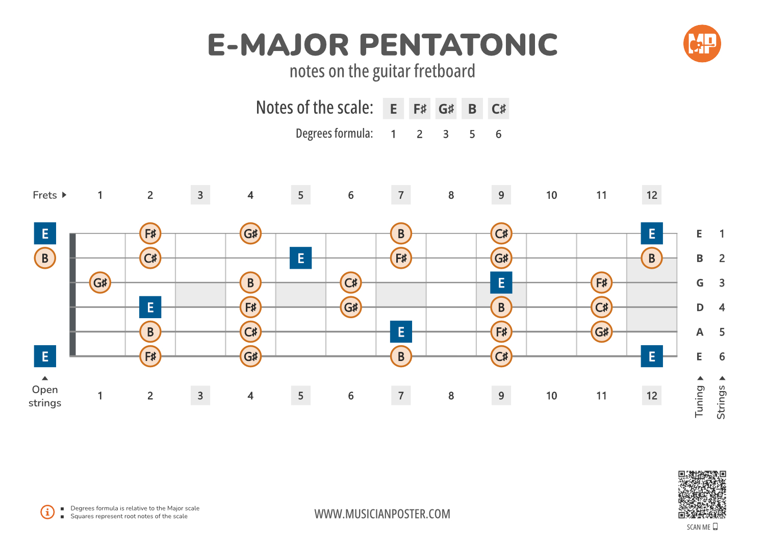E Major Pentatonic Notes On The Guitar Fretboard PDF Diagram e-major-pentatonic-notes-on-the-guitar-fretboard-pdf-diagram