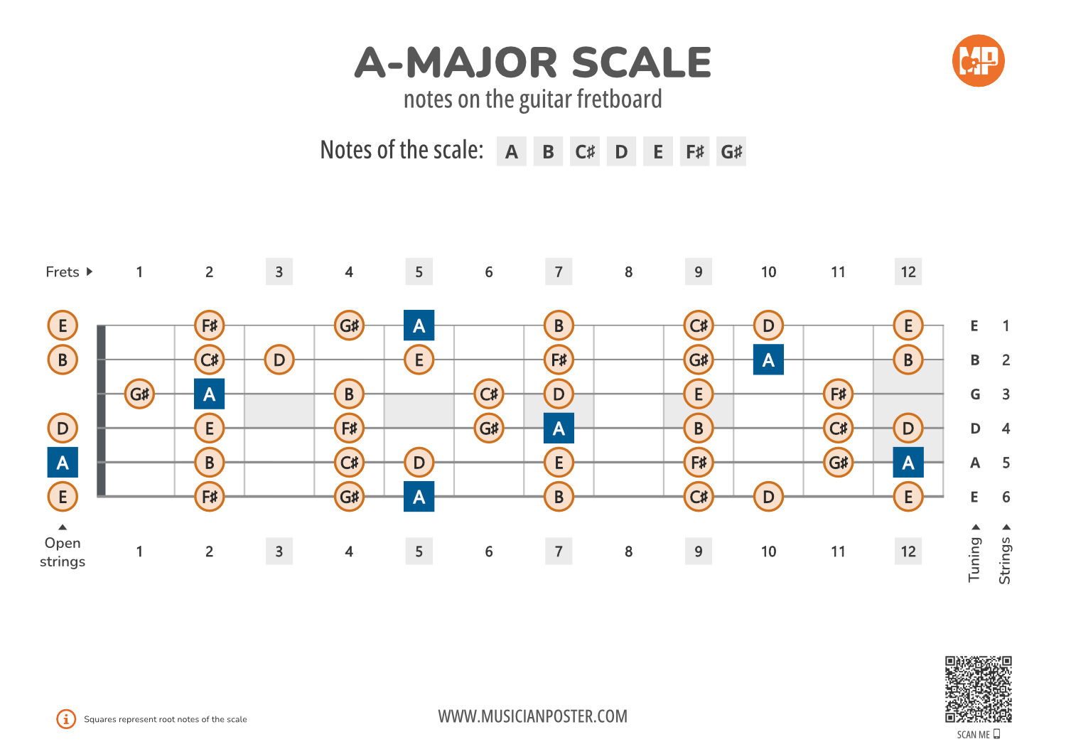 music poster a major scale notes on the guitar fretboard pdf diagram 1 a-major scale notes on the guitar fretboard pdf diagram