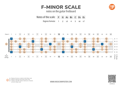 F-Minor Scale Notes on the Guitar Fretboard PDF Diagram