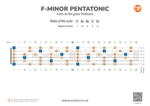F-Minor Pentatonic Notes on the Guitar Fretboard PDF Diagram