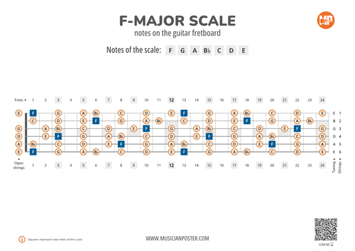 F-Major Scale Notes on the Guitar Fretboard PDF Diagram