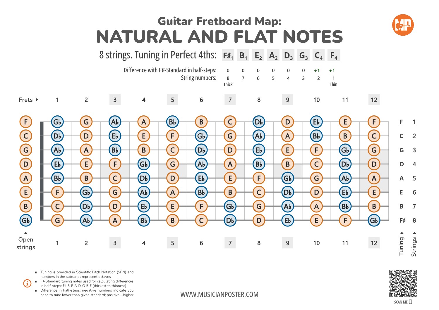 8-String Guitar Fretboard With All Notes In 4ths Tuning
