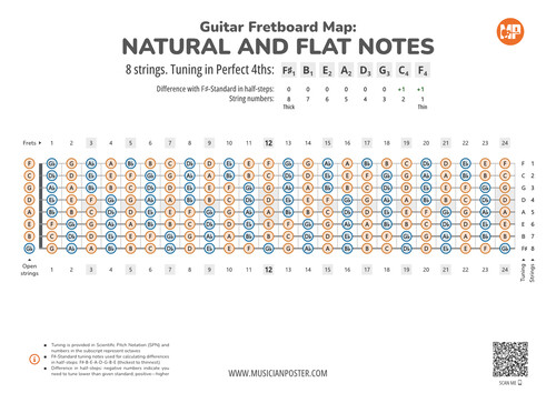 8-String Guitar Fretboard With All Notes In 4ths Tuning