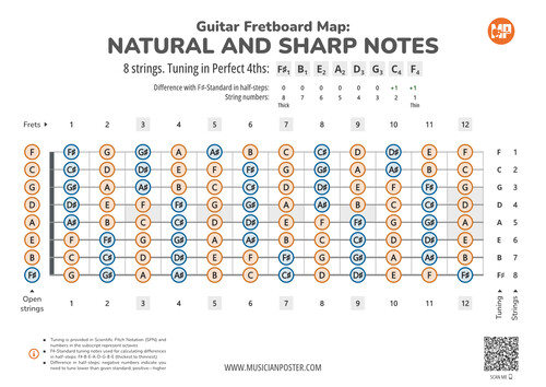 8-String Guitar Fretboard With All Notes In 4ths Tuning