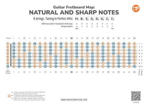 8-String Guitar Fretboard With All Notes In 4ths Tuning