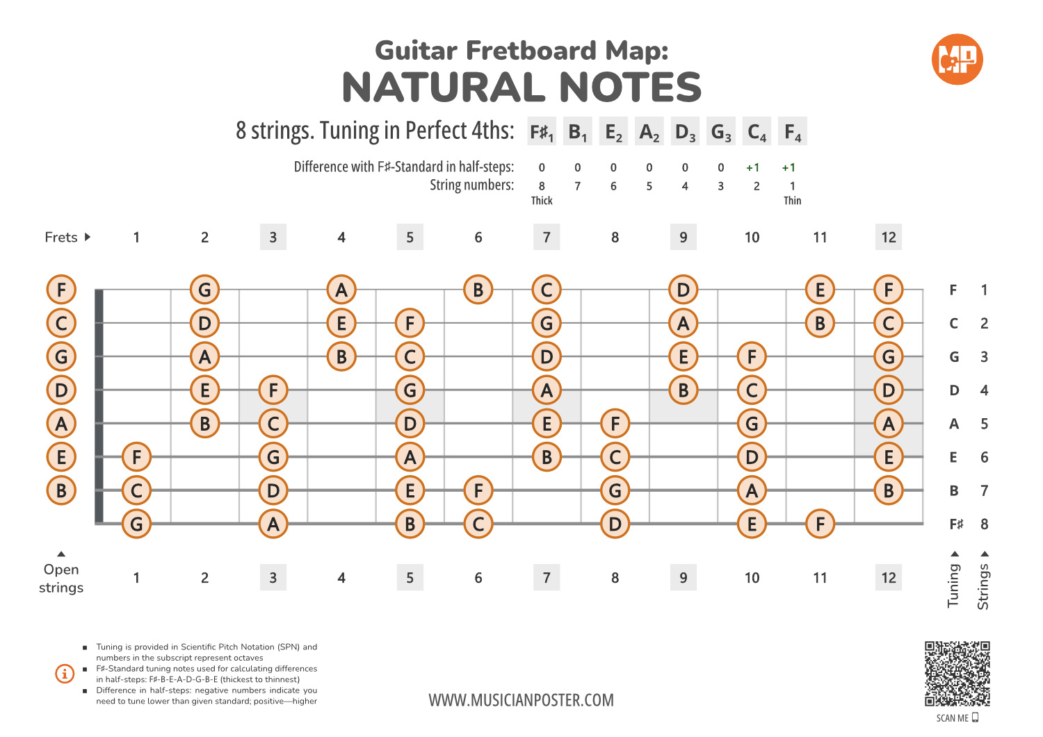 4th string guitar clearance