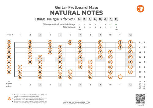 8-String Guitar Fretboard Map With Naturals In 4ths Tuning