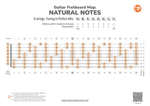 8-String Guitar Fretboard Map With Naturals In 4ths Tuning