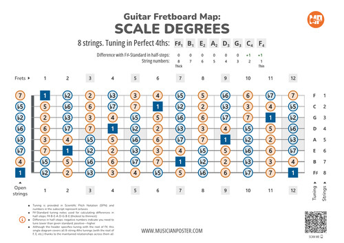 8-String Guitar Fretboard Map With Intervals In 4ths Tuning