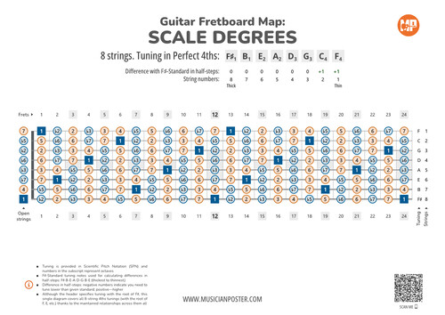 8-String Guitar Fretboard Map With Intervals In 4ths Tuning