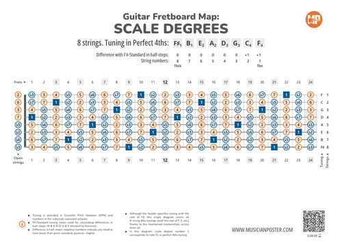 8-String Guitar Fretboard Map With Intervals In 4ths Tuning