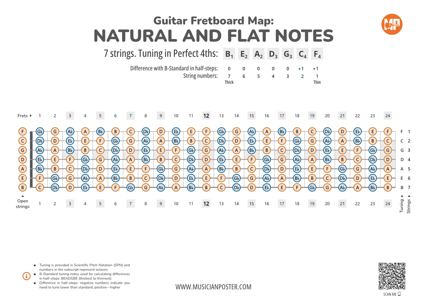 7-String Guitar Fretboard With All Notes In 4ths Tuning