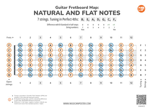 7-String Guitar Fretboard With All Notes In 4ths Tuning