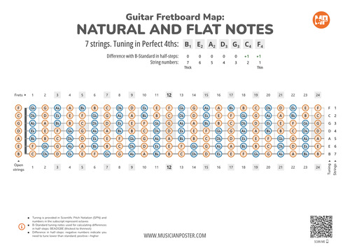 7-String Guitar Fretboard With All Notes In 4ths Tuning