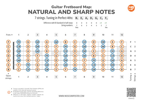 7-String Guitar Fretboard With All Notes In 4ths Tuning