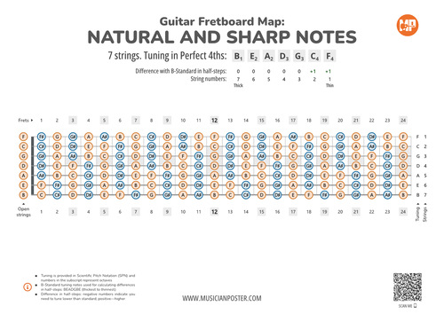 7-String Guitar Fretboard With All Notes In 4ths Tuning