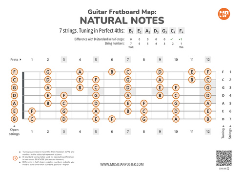 7-String Guitar Fretboard Map With Naturals In 4ths Tuning