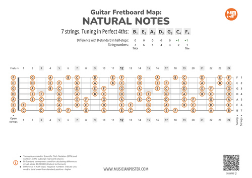 7-String Guitar Fretboard Map With Naturals In 4ths Tuning