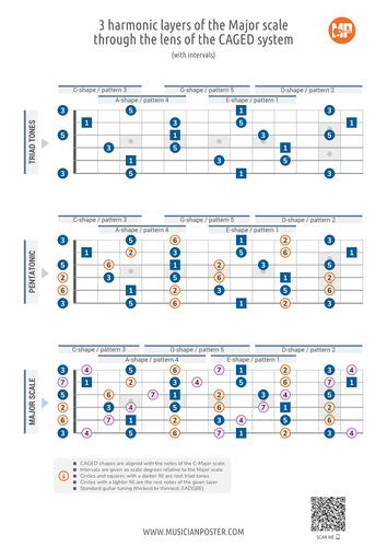 CAGED System Charts for Guitar (PDF eBook)