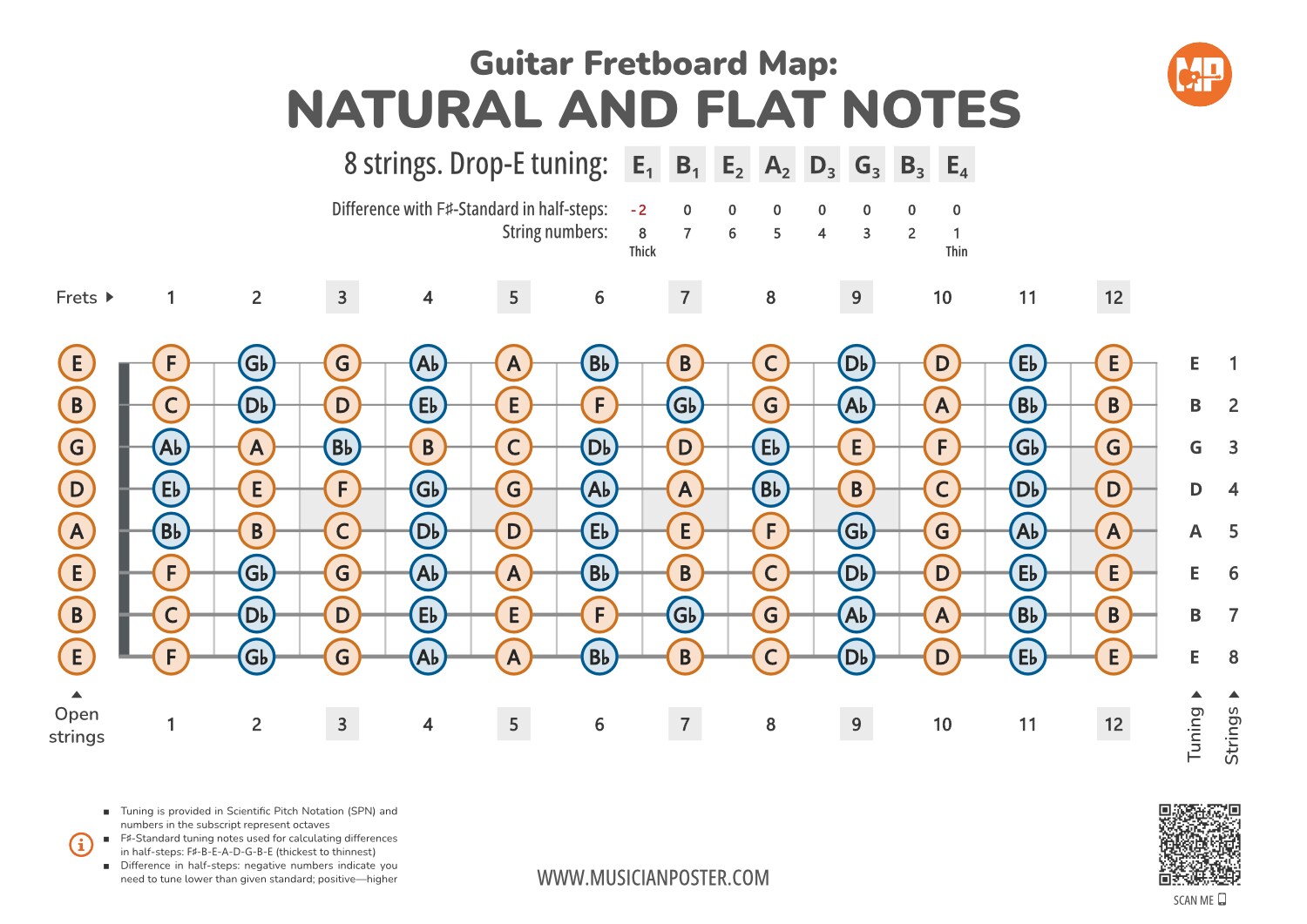 Fretboard master new arrivals