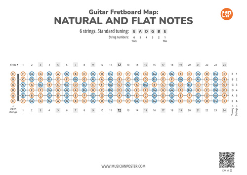 Guitar Fretboard Note Maps & Intervals (PDF eBook)