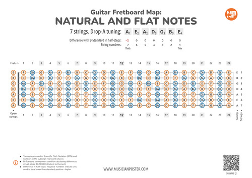 Guitar Fretboard Note Maps & Intervals (PDF eBook)