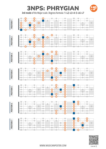 3NPS Shredder: Guitar Scale Patterns (PDF eBook With Charts)