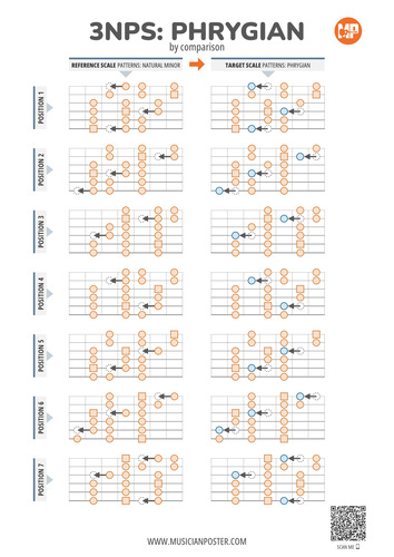 3NPS Shredder: Guitar Scale Patterns (PDF eBook With Charts)