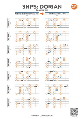 3NPS Shredder: Guitar Scales (PDF eBook With Charts)