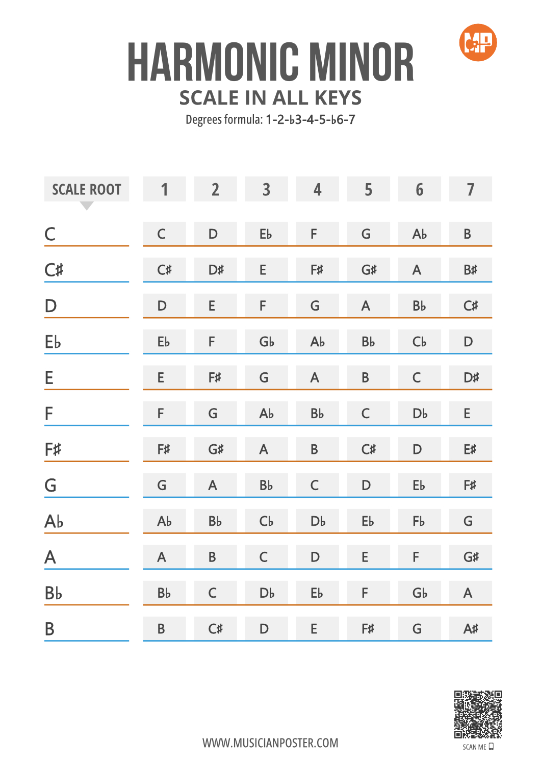 Harmonic Minor Scale Notes in 12 Keys on 1 Printable Chart