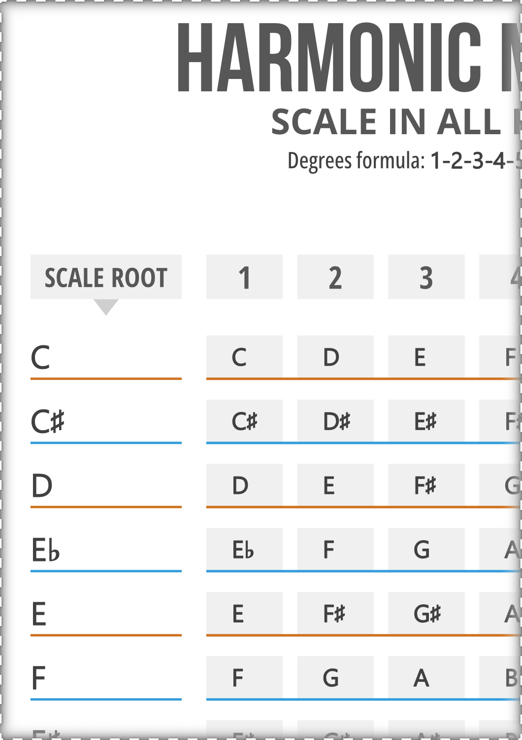 Harmonic Major Scale Notes In 12 Keys On 1 Printable Chart