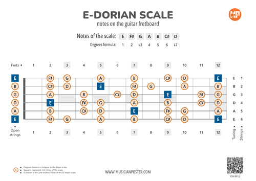 E-Dorian Scale Notes on the Guitar Fretboard