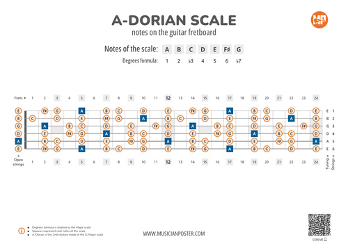 A-Dorian Scale Notes on the Guitar Fretboard PDF Diagram