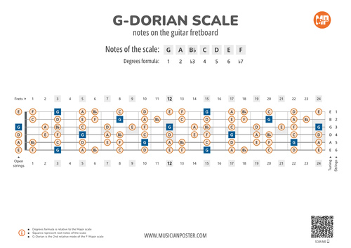 G-Dorian Scale Notes on the Guitar Fretboard PDF Diagram