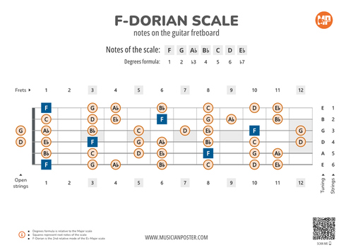 F-Dorian Scale Notes on the Guitar Fretboard