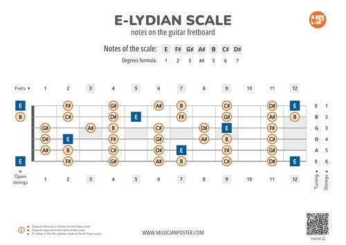 E-Lydian Scale Notes on the Guitar Fretboard PDF Diagram