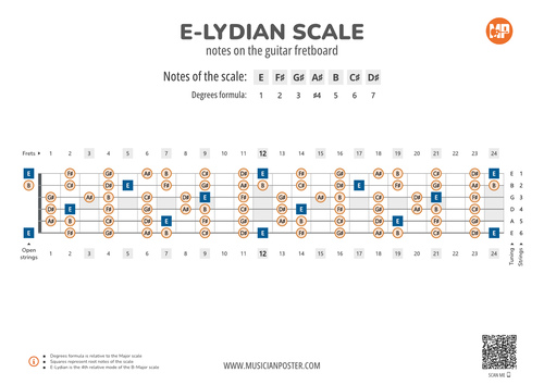 E-Lydian Scale Notes on the Guitar Fretboard PDF Diagram