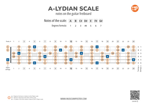 A-Lydian Scale Notes on the Guitar Fretboard PDF Diagram
