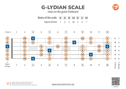 G-Lydian Scale Notes on the Guitar Fretboard