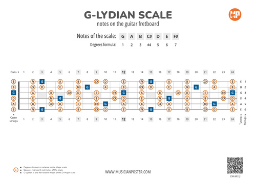 G-Lydian Scale Notes on the Guitar Fretboard PDF Diagram