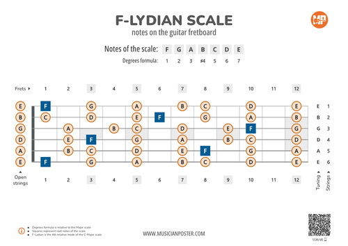 F-Lydian Scale Notes on the Guitar Fretboard