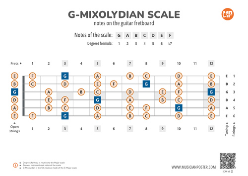 G-Mixolydian Scale Notes on the Guitar Fretboard PDF Diagram