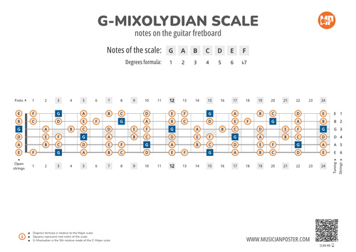 G-Mixolydian Scale Notes on the Guitar Fretboard PDF Diagram