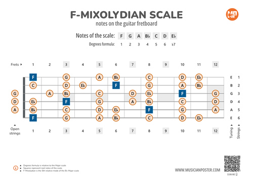 F-Mixolydian Scale Notes on the Guitar Fretboard