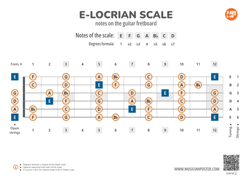 E-Locrian Scale Notes on the Guitar Fretboard