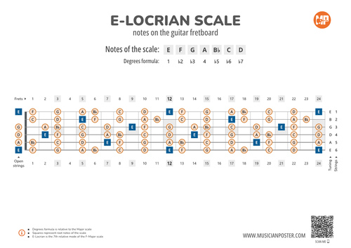 E-Locrian Scale Notes on the Guitar Fretboard PDF Diagram