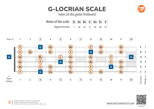 G-Locrian Scale Notes on the Guitar Fretboard PDF Diagram