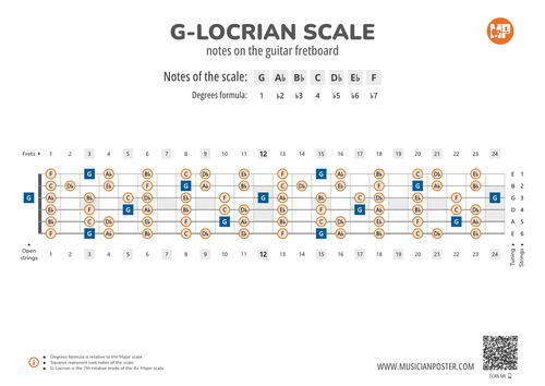 G-Locrian Scale Notes on the Guitar Fretboard PDF Diagram