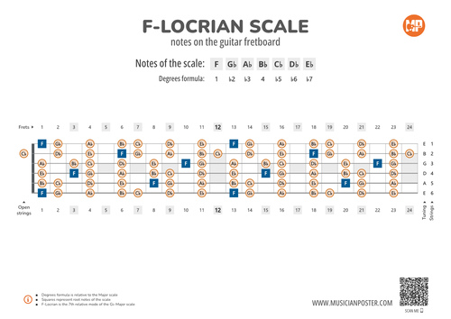 F-Locrian Scale Notes on the Guitar Fretboard PDF Diagram